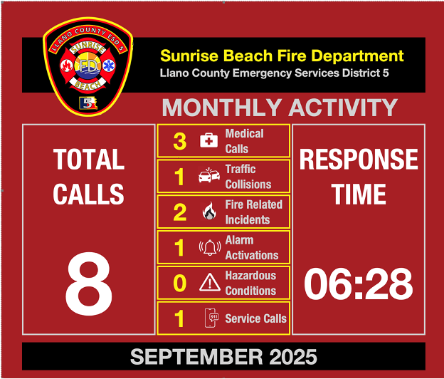 A picture for the Sunrise Beach fire department showing their monthly activity
