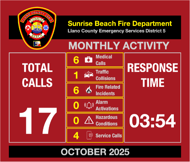 A picture for the Sunrise Beach fire department showing their monthly activity