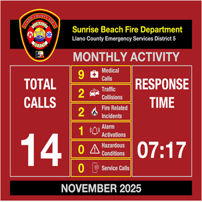 A picture for the Sunrise Beach fire department showing their monthly activity