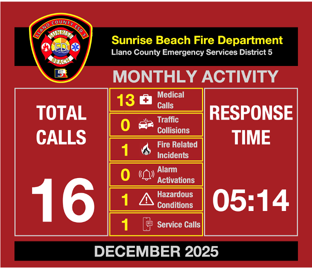 A picture for the Sunrise Beach fire department showing their monthly activity