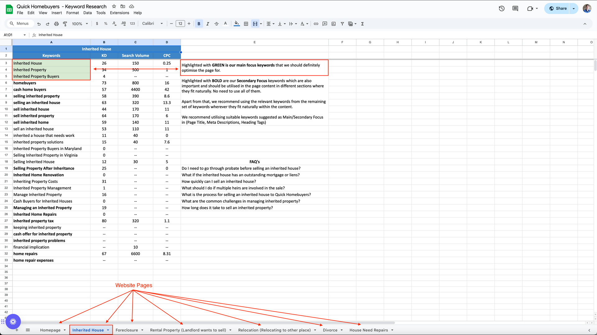 A spreadsheet with a lot of data on it showing top keywords, important keywords, and FAQs.