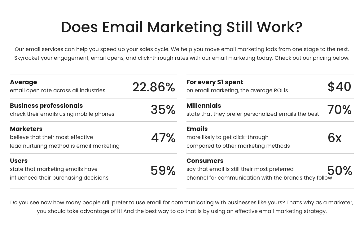 A page that says does email marketing still work