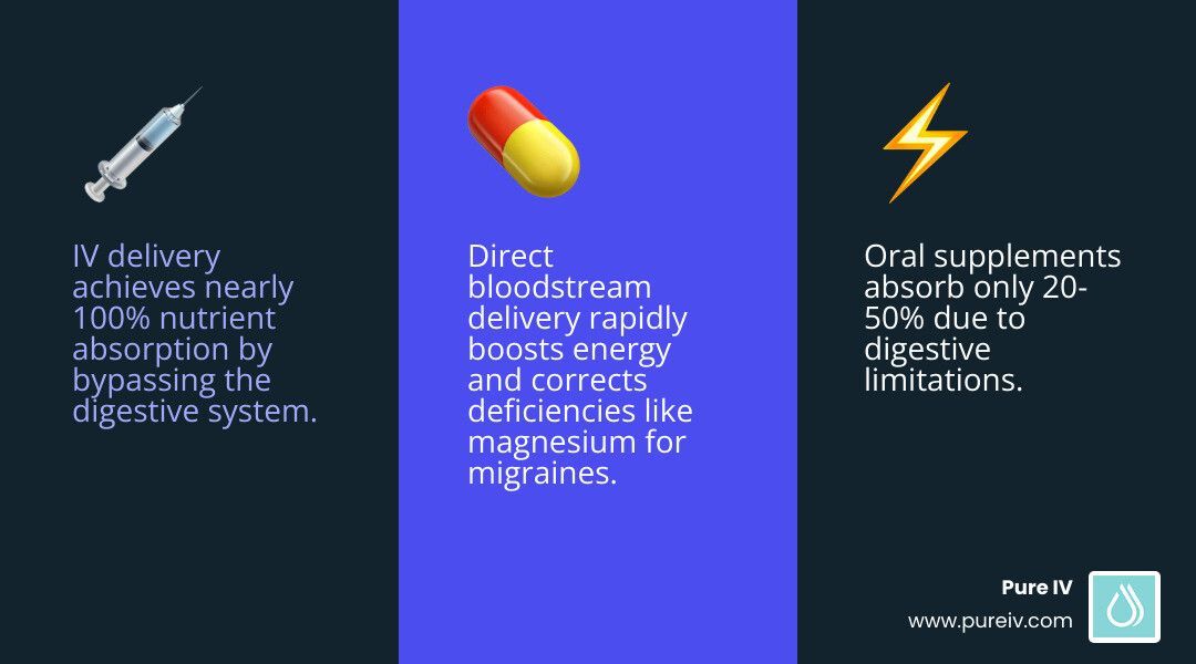 History and key benefits of Myers Cocktail IV Therapy infographic - Benefits of Myers Cocktail IV Therapy infographic