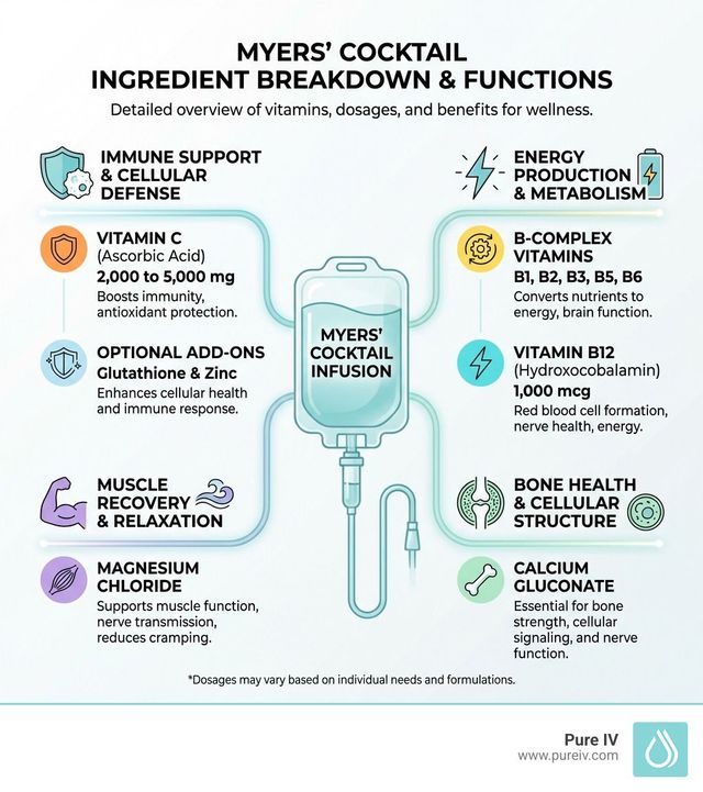 myers cocktail with glutathione side effects Pros & Cons Of Vitamin C IV Therapy For Easy Life main image 0