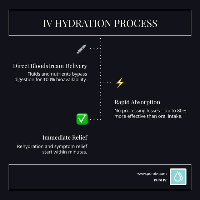 does glutathione help with hangovers Hangover IV Therapy in Dallas for Fast Relief at Home