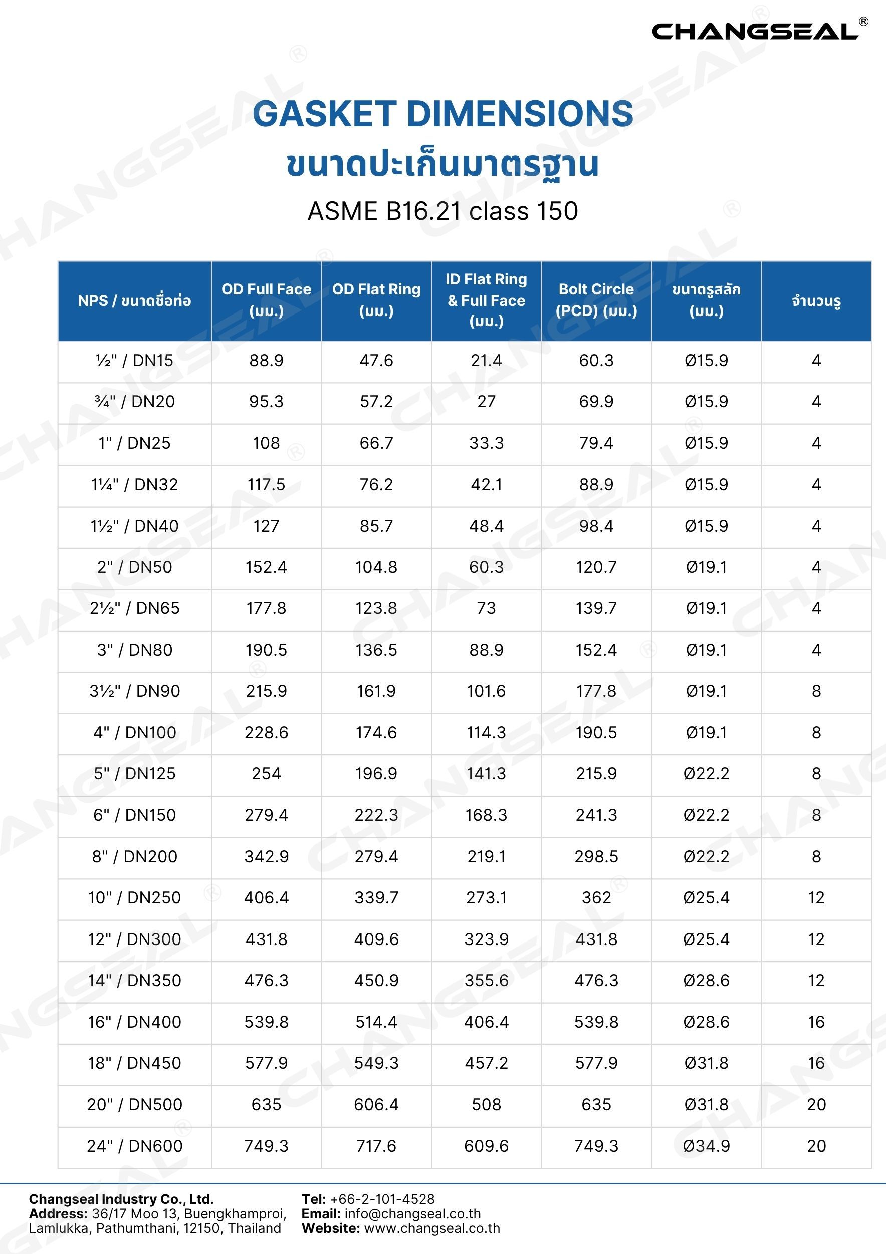 ASME B16.21 class 150