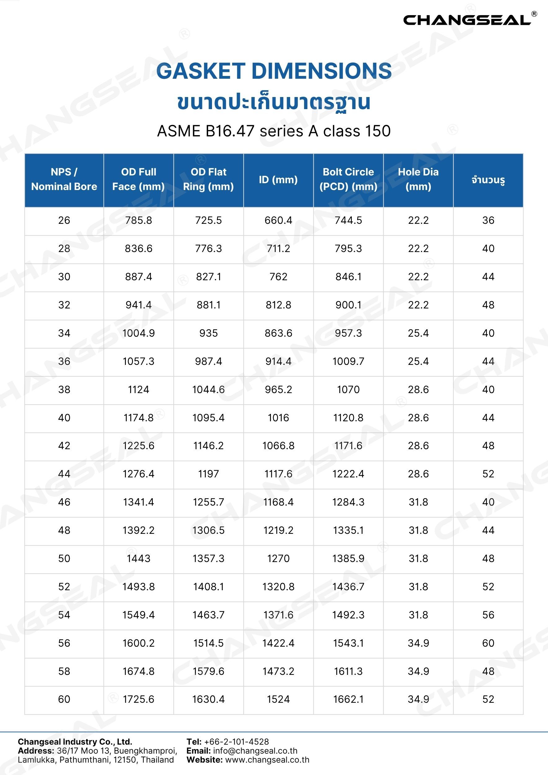 ASME B16.47 series A class 150