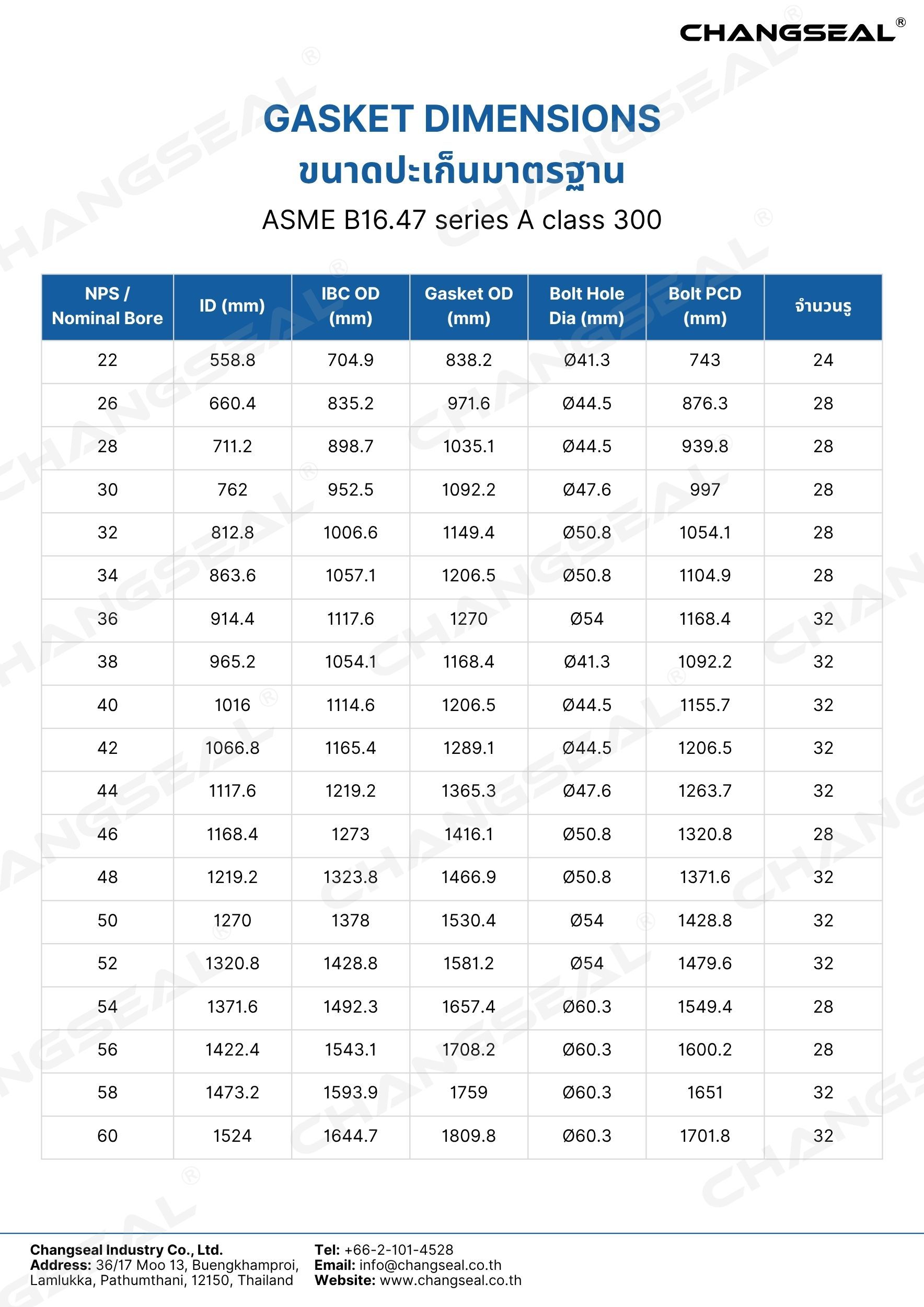 ASME B16.47 series A class 300