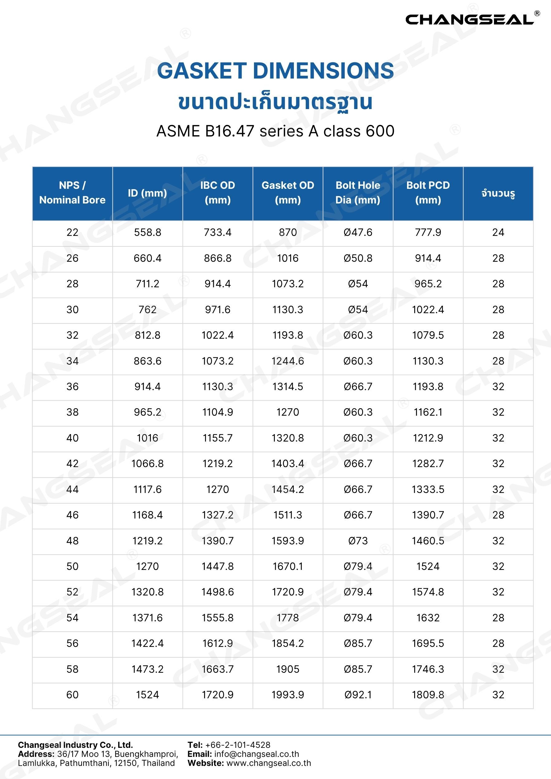 ASME B16.47 series A class 600