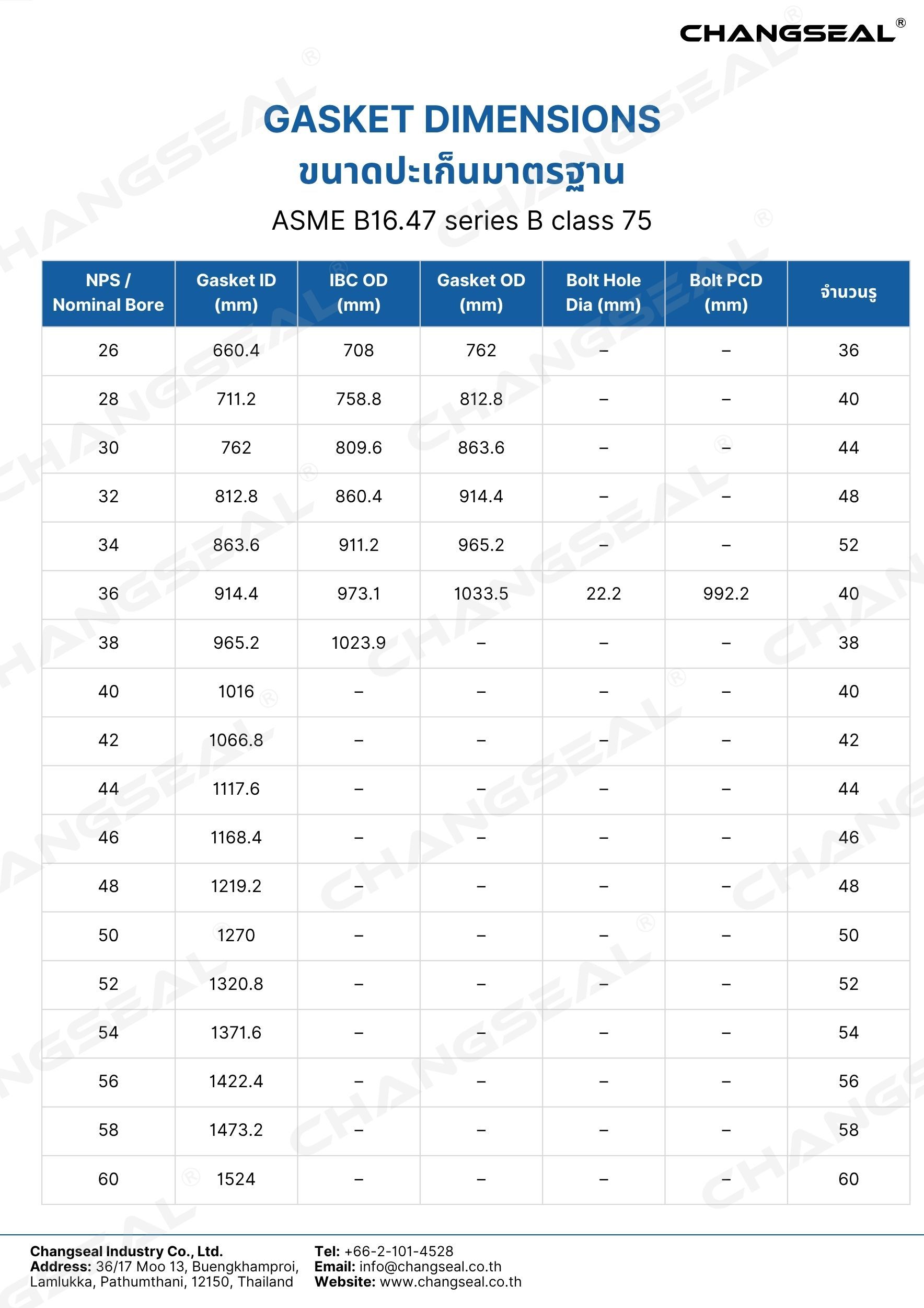 ASME B16.47 series B class 75