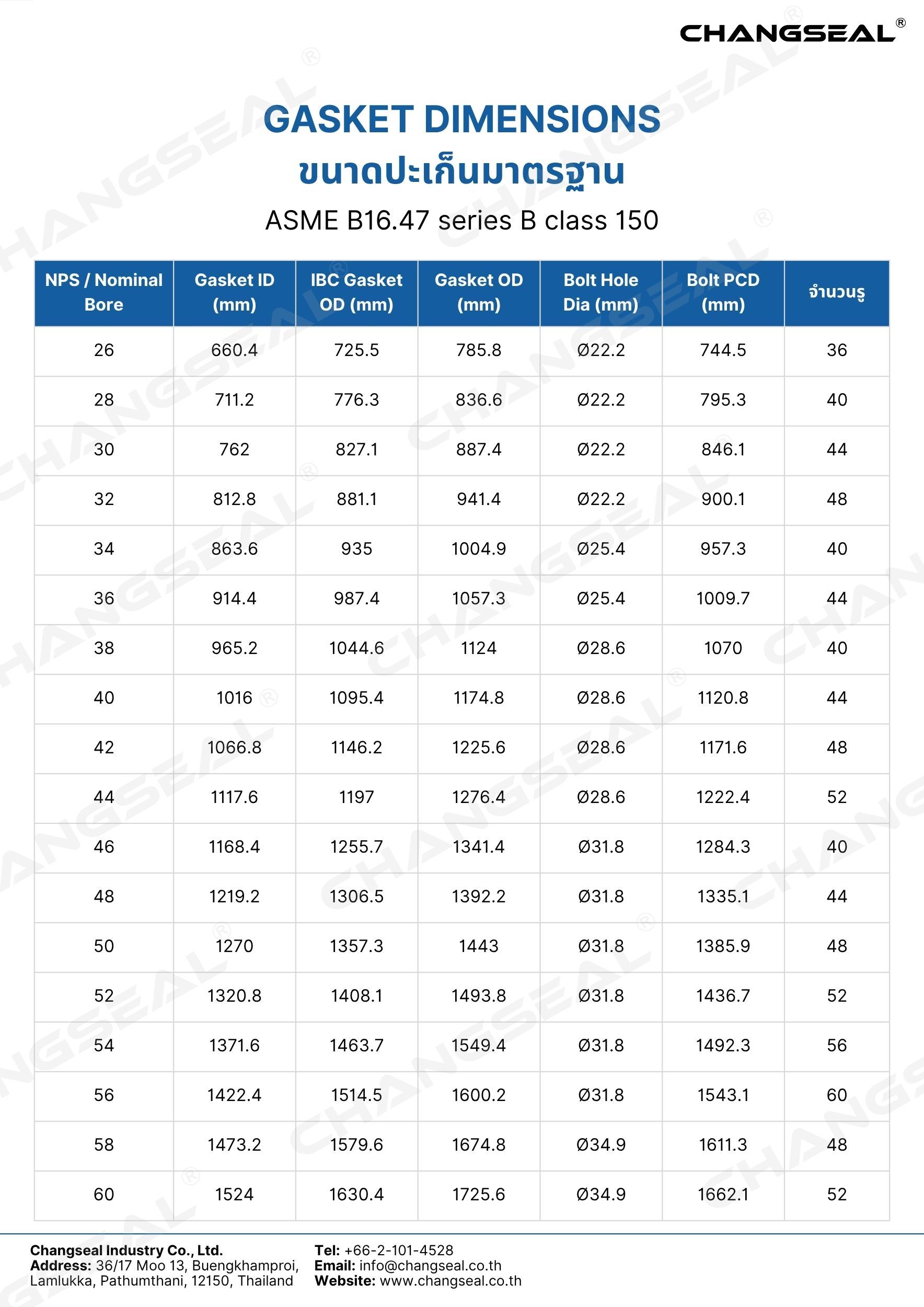 ASME B16.47 series B class 75