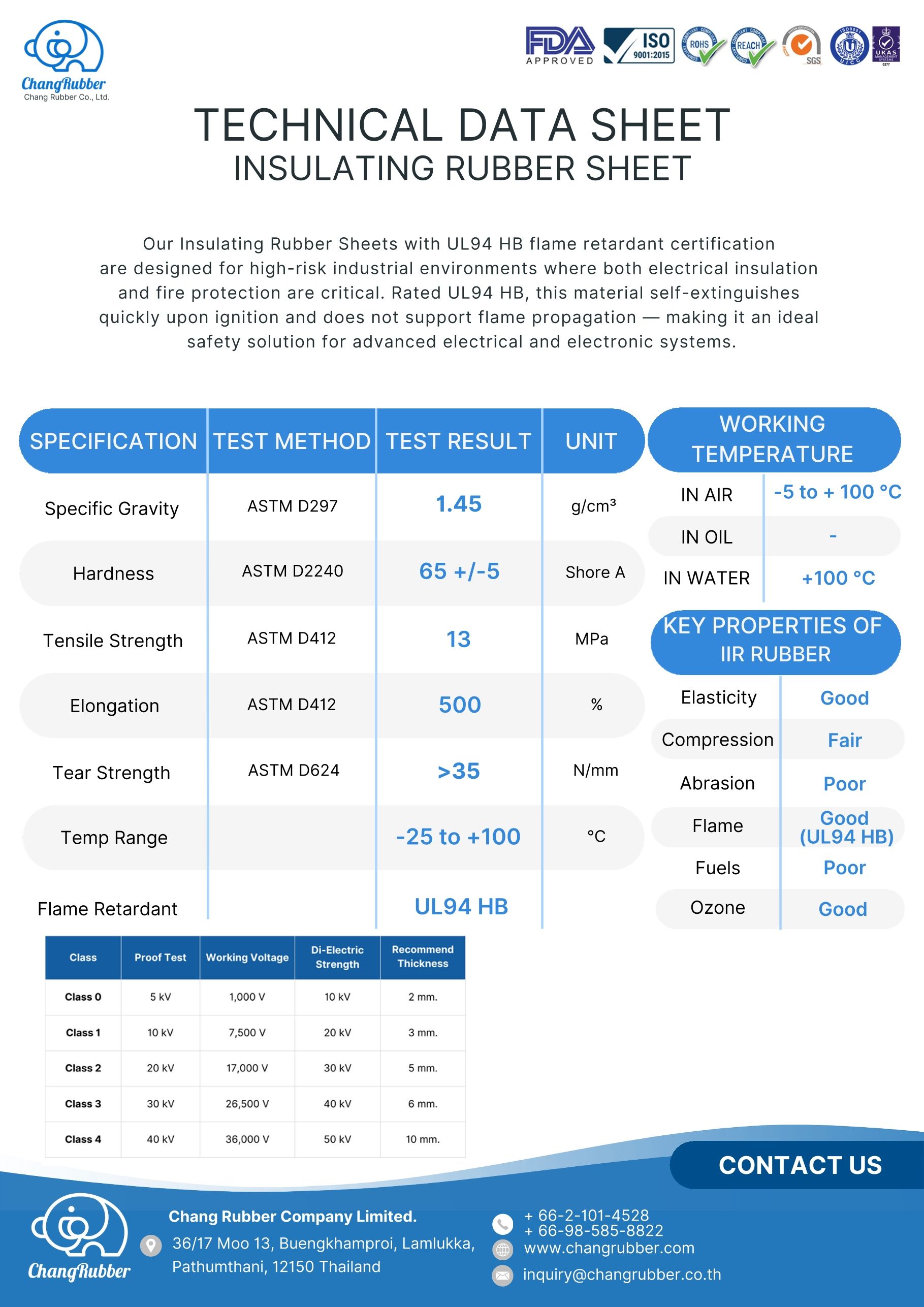 Technical data Sheet for Insulating Rubber Sheet