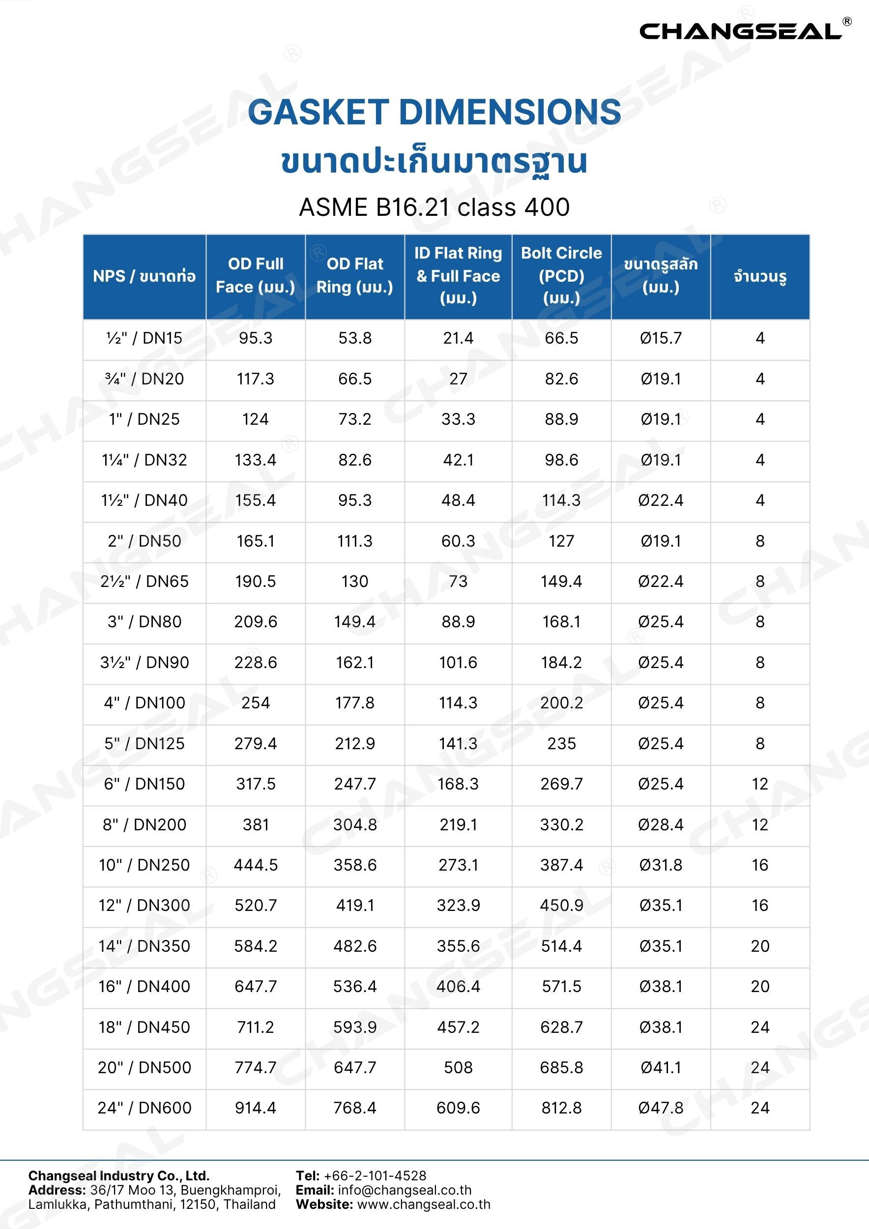 ASME B16.21 class 600