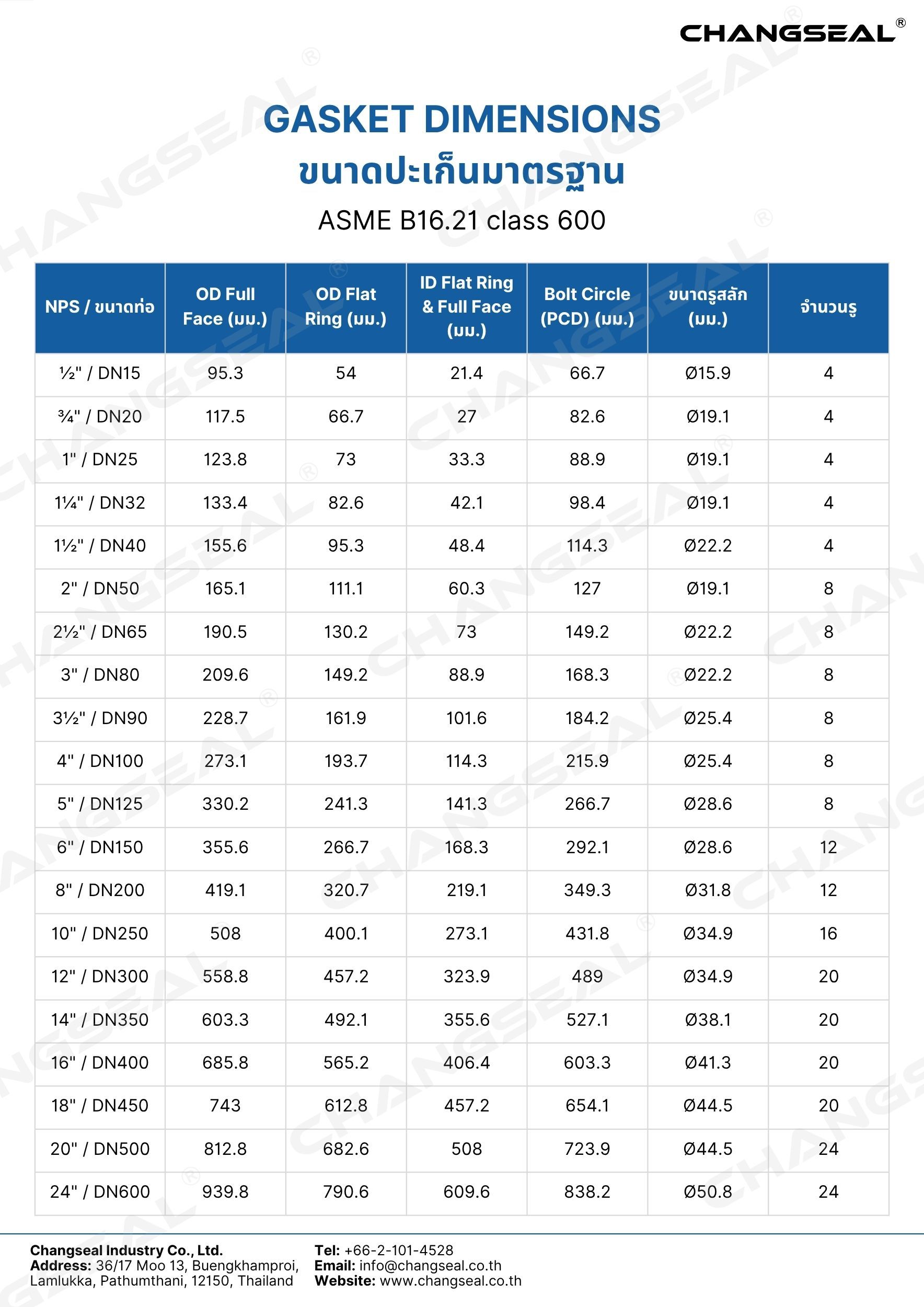 ASME B16.21 class 600