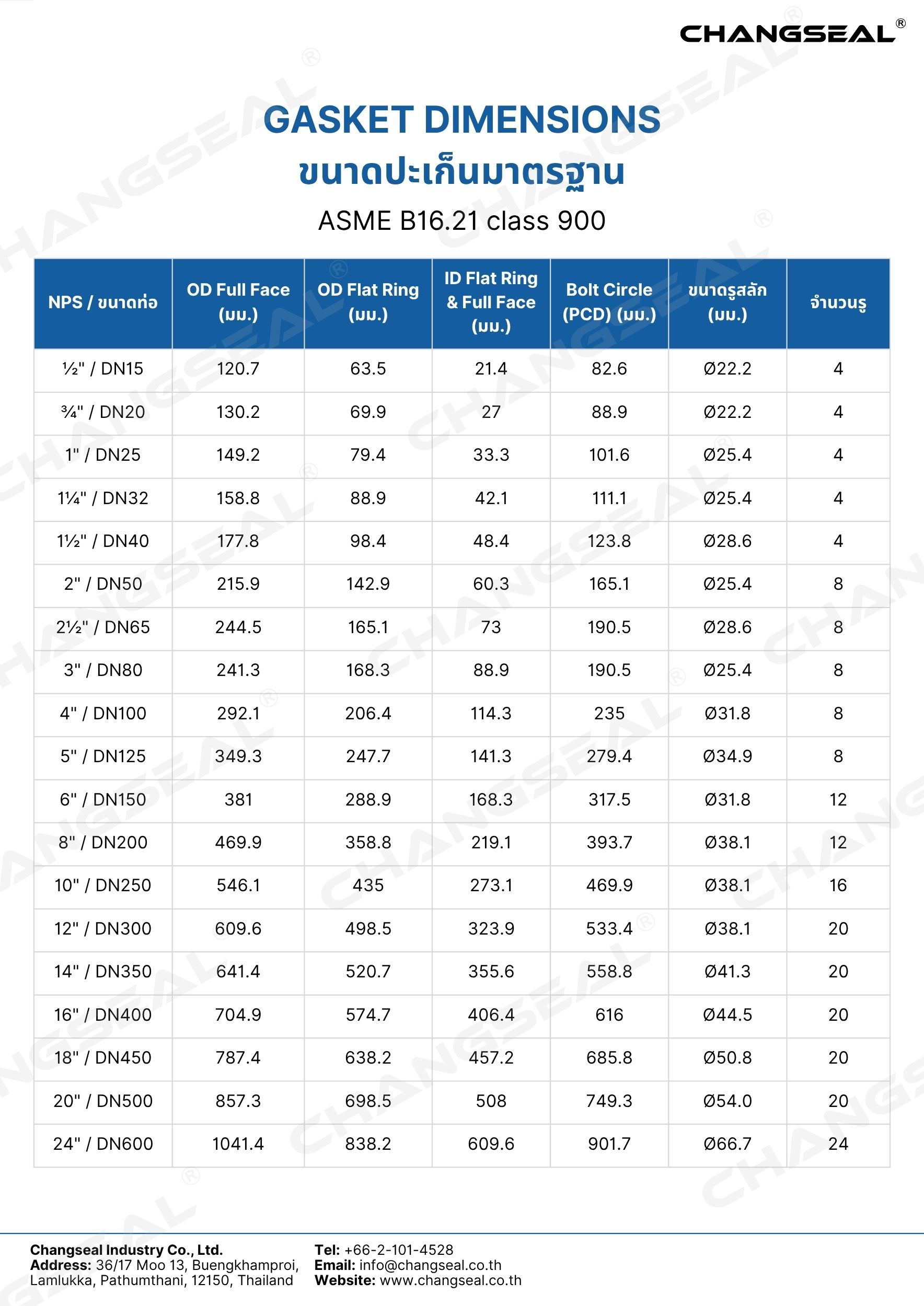 ASME B16.21 class 600