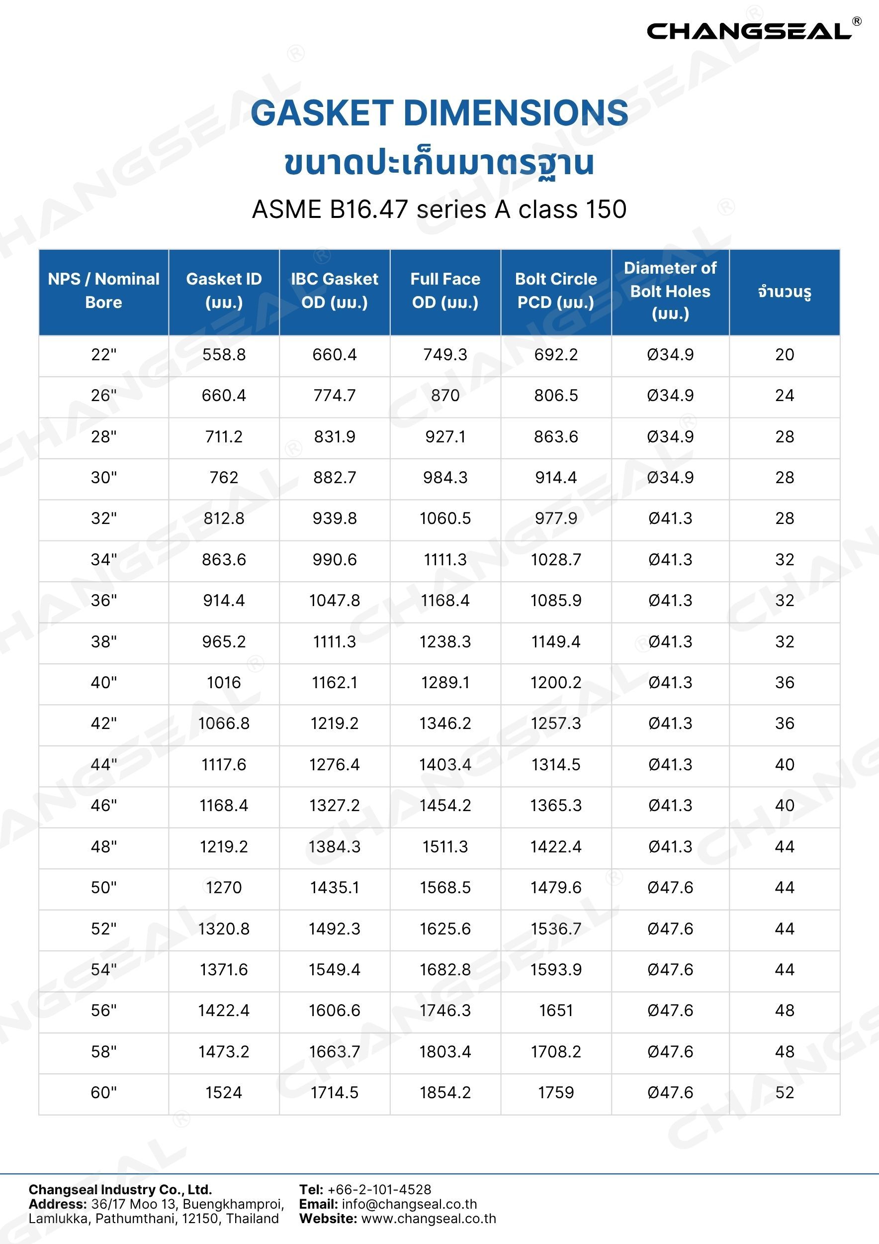 ASME B16.21 class 600