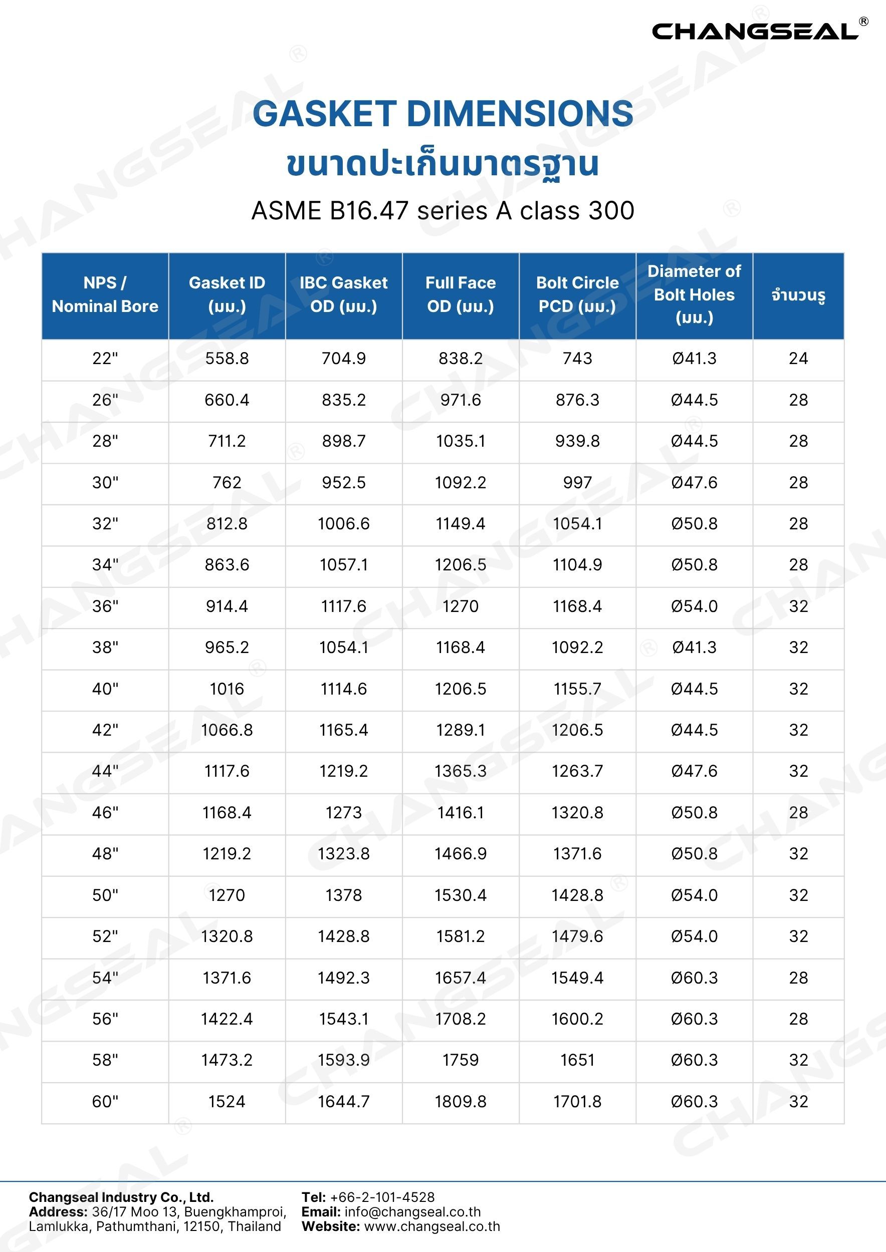 ASME B16.47 series A class 300