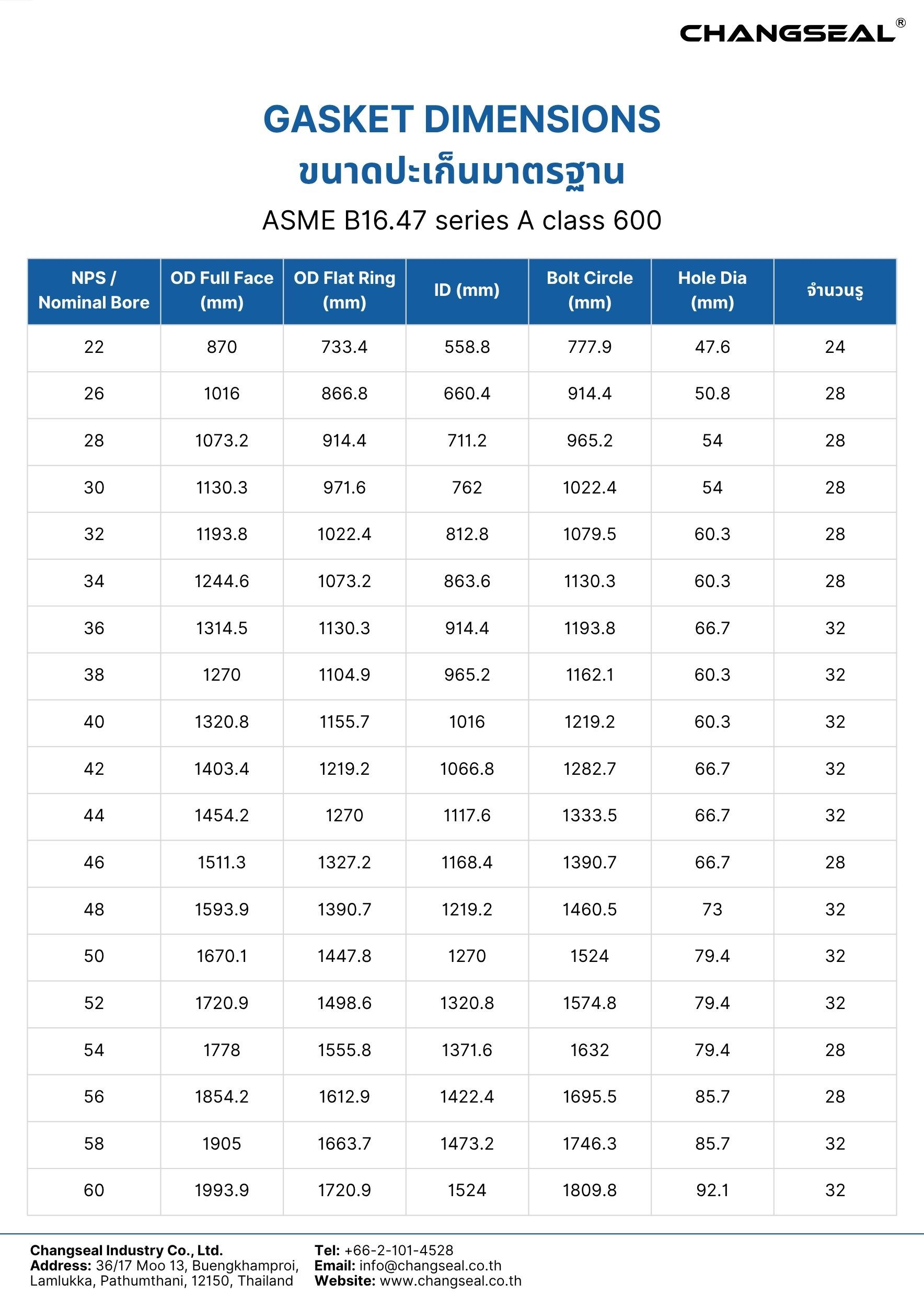 ASME B16.47 series A class 600
