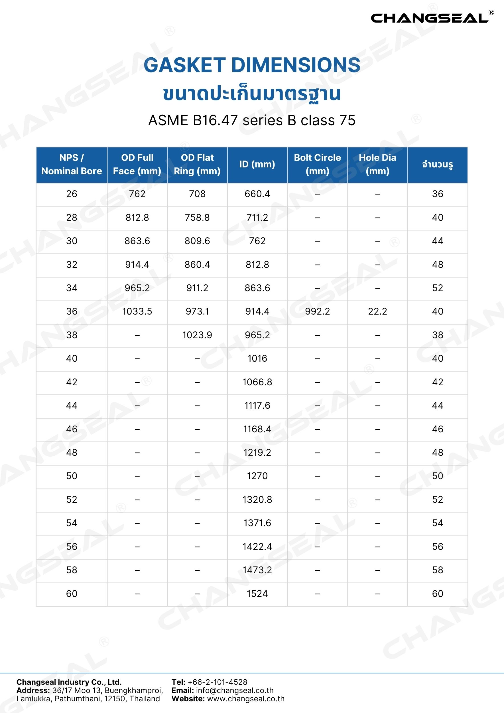 ASME B16.47 series B class 75