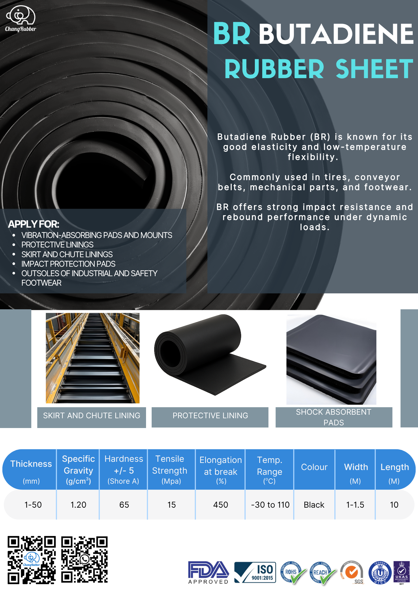 BR Rubber Sheet Product Catalog