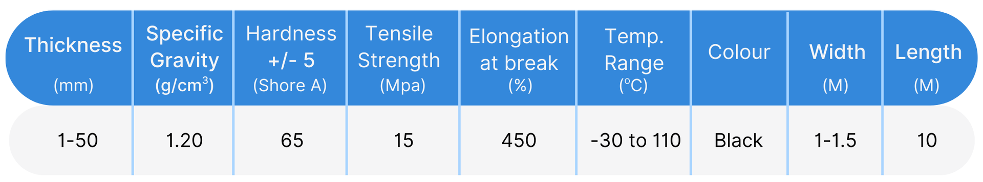 Black Color BR Rubber Specification