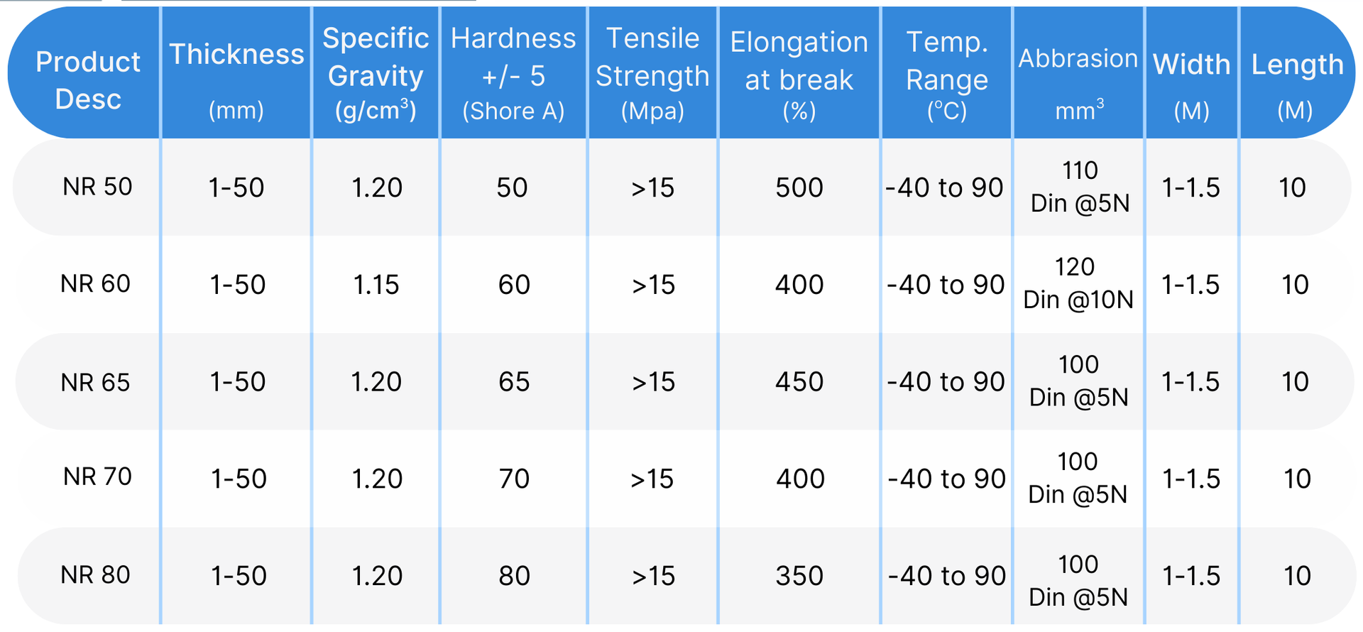 Black Natural Rubber Specification