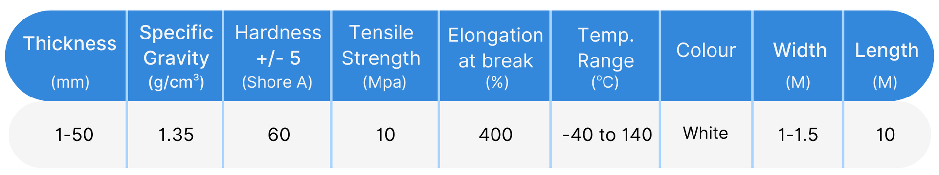 White FDA Grade EPDM Rubber Specification