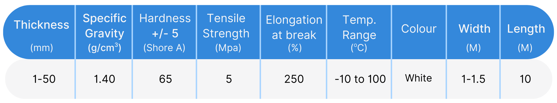White Color CR Neoprene Rubber Specification