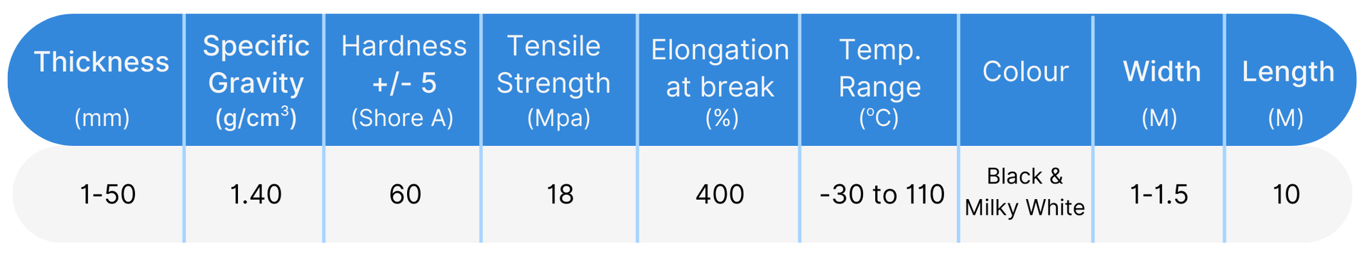 Black Color CR Neoprene Rubber Specification