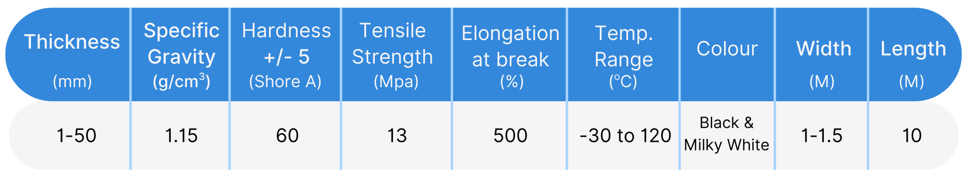EPDM Rubber Specification