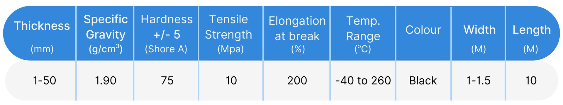 Black Color FKM Rubber Specification