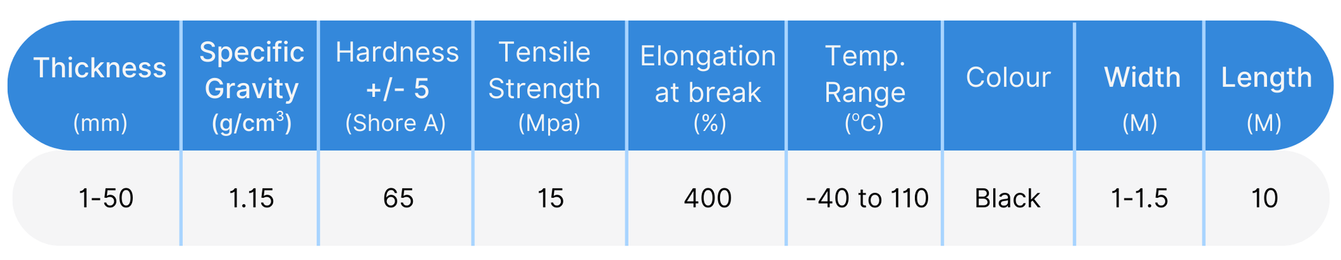 Black Color IIR Butyl Rubber Specification