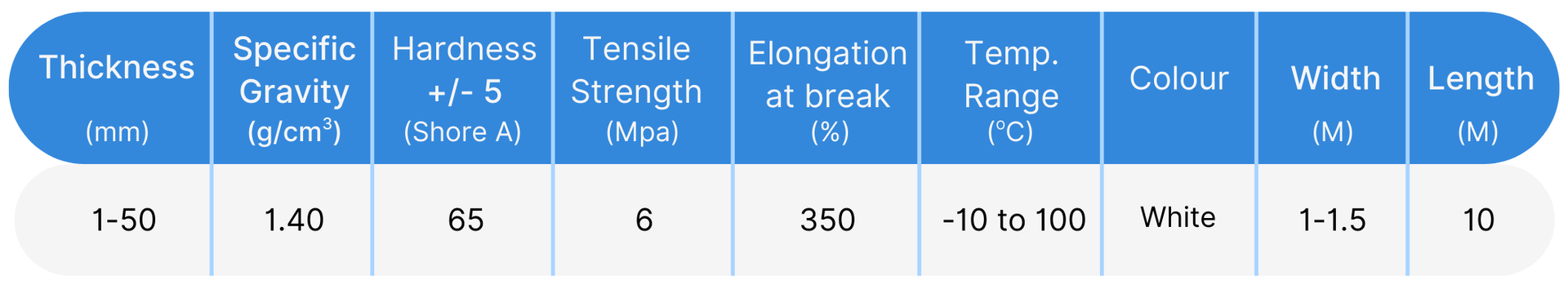 White FDA NBR Rubber Specification