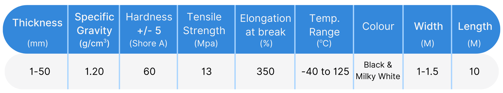 NBR Rubber Specification