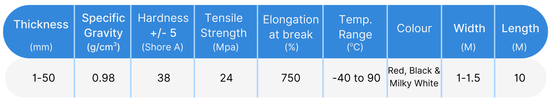 Natural Rubber Specification