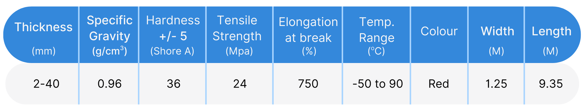 Pure Gum Rubber Specification