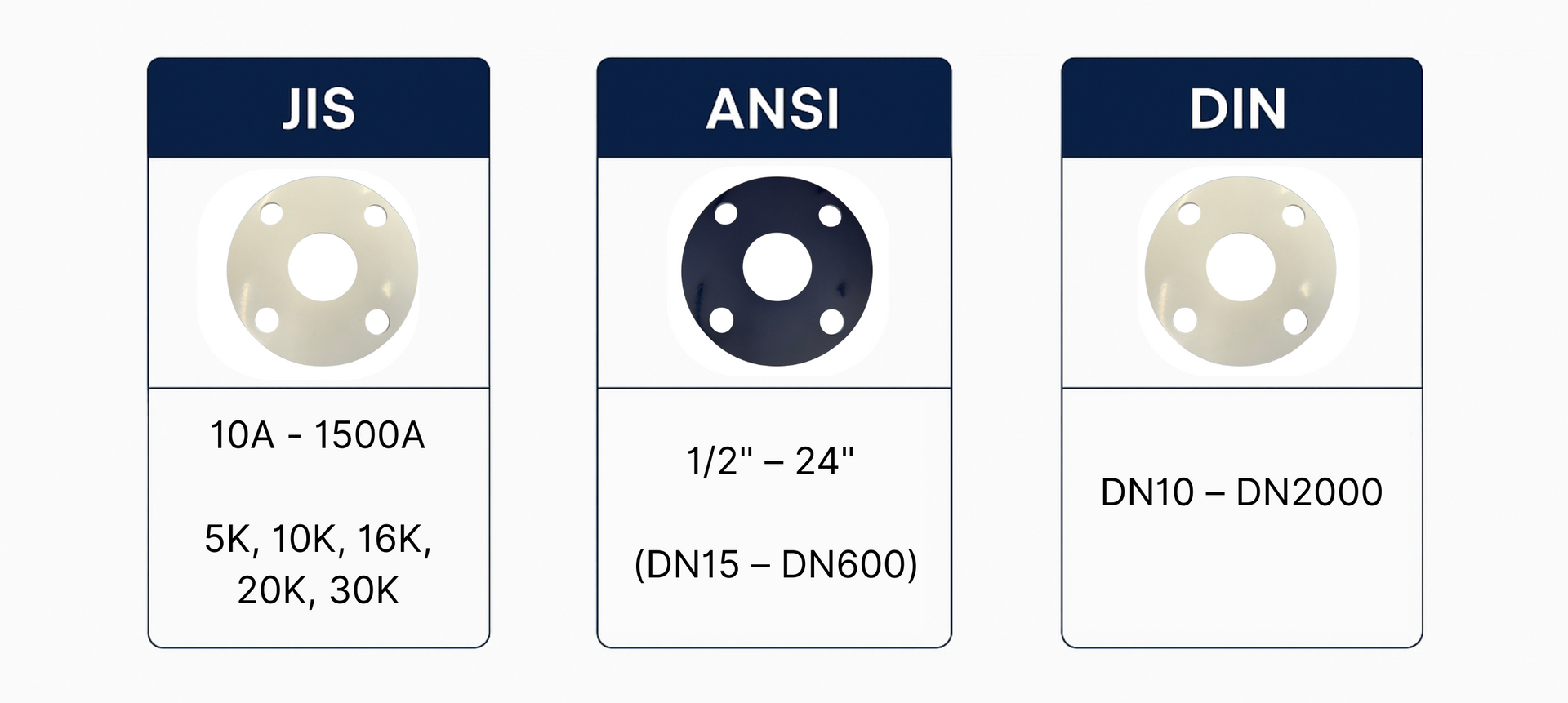 Standard Gaskets Size