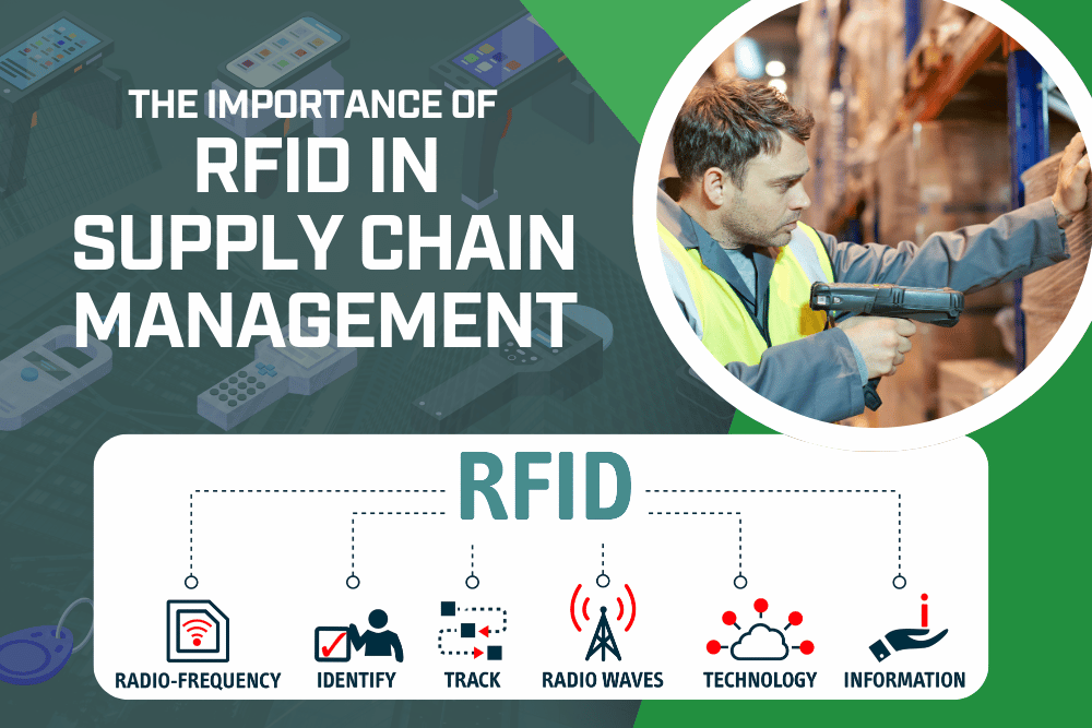 Infographic on RFID in supply chain management: worker scanning items with handheld device, benefits listed below.