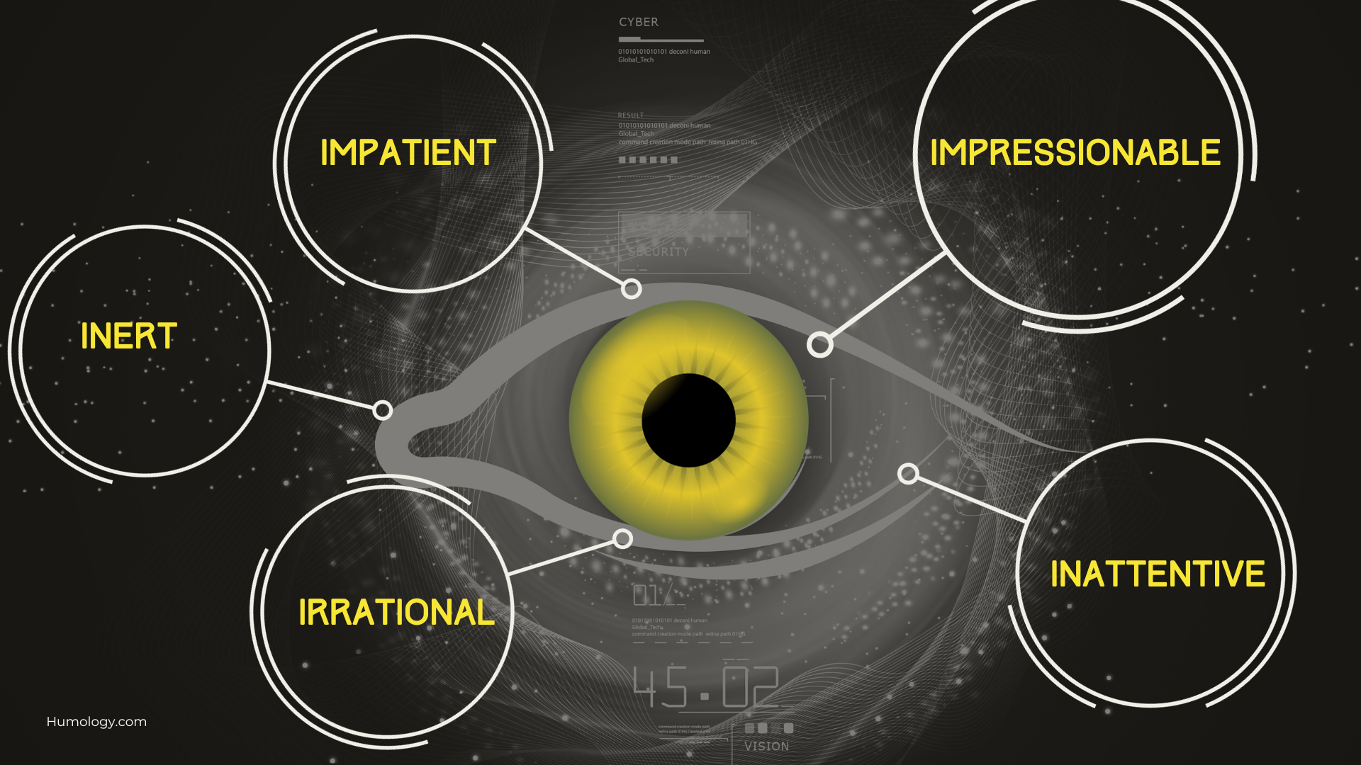 A picture of an eye surrounded by the words Impatience, Inattention, Impressionability, Irrationalit