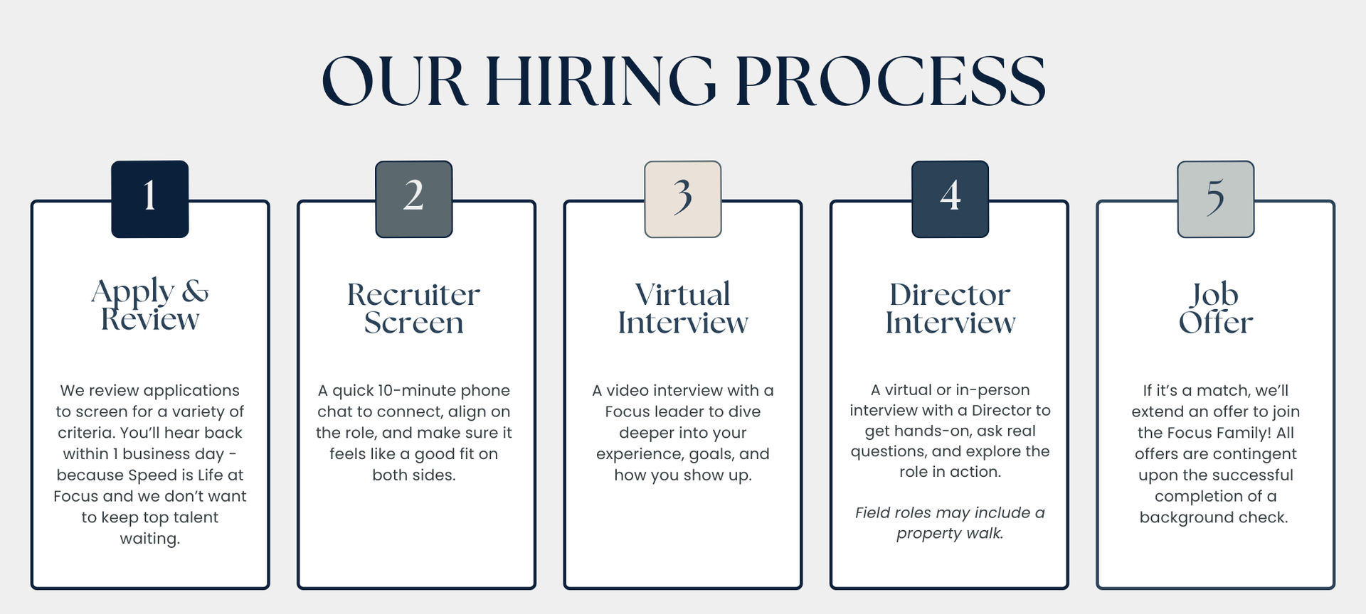 focus hiring process