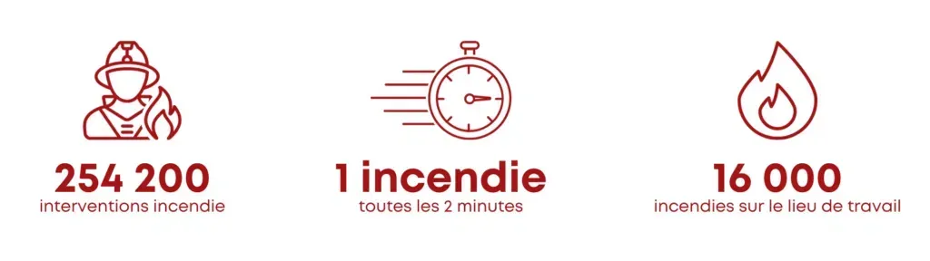 Incendie en France en 2023