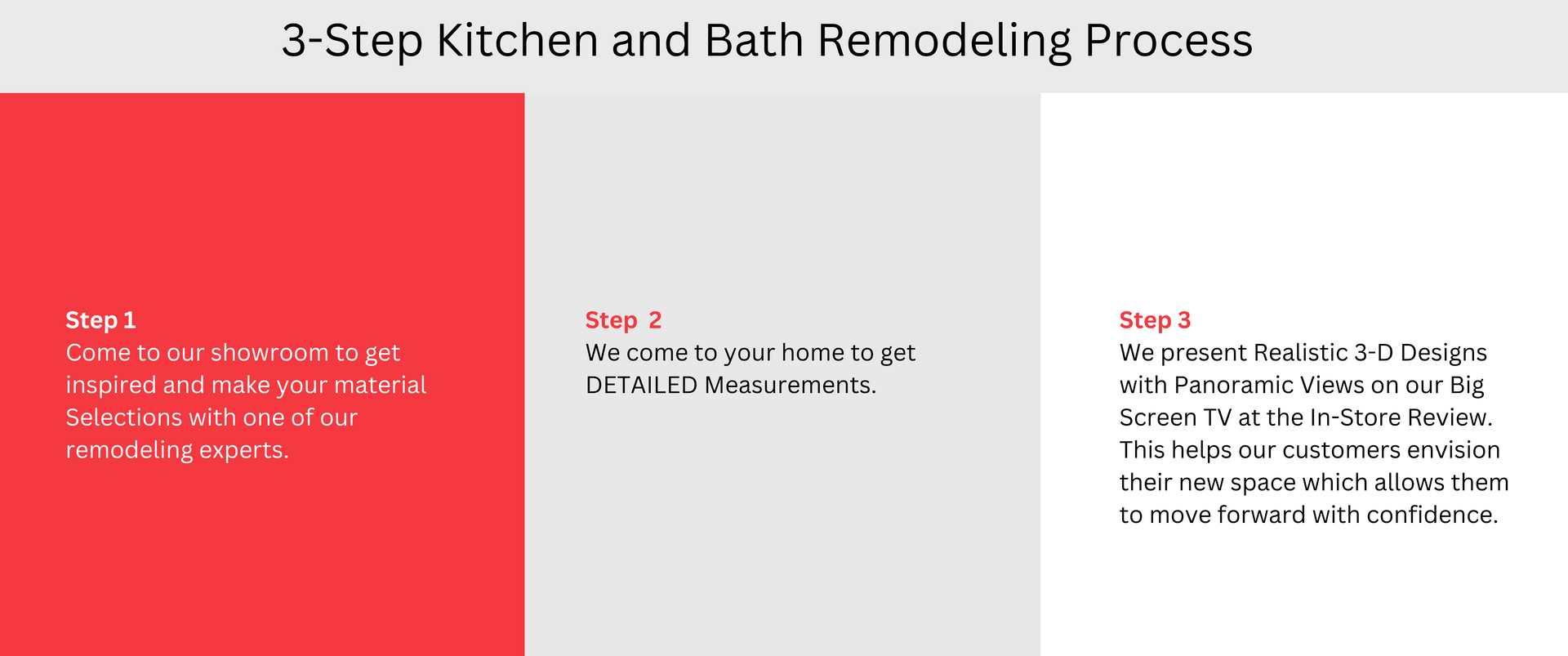 a picture of a 3 step kitchen and bath remodeling process