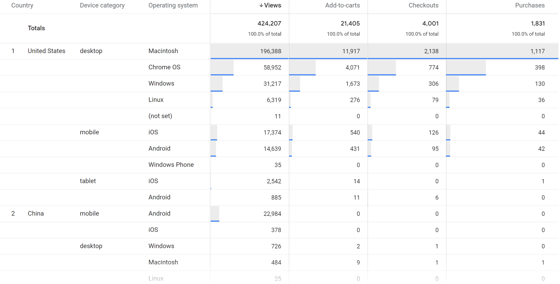 analitica-de-datos