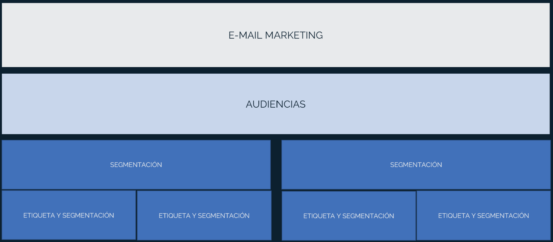 Marketing-digital-e-mail-marketing
