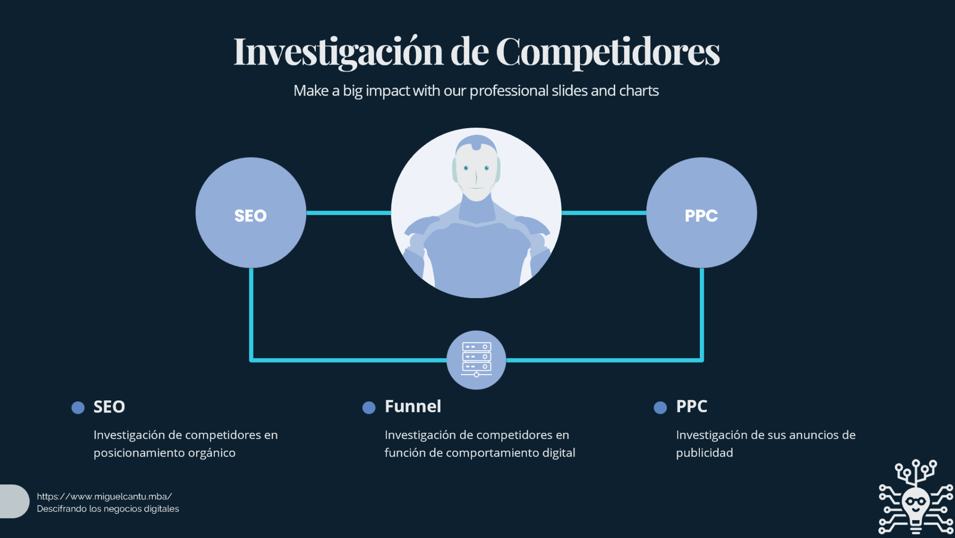 Así se ve un análisis digital de tus competidores