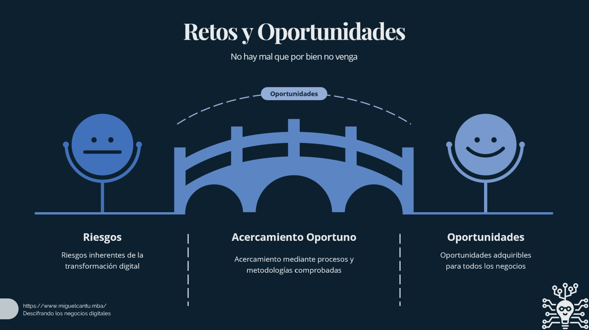 Transformación Digital: Retos y Oportunidades para las PyMEs