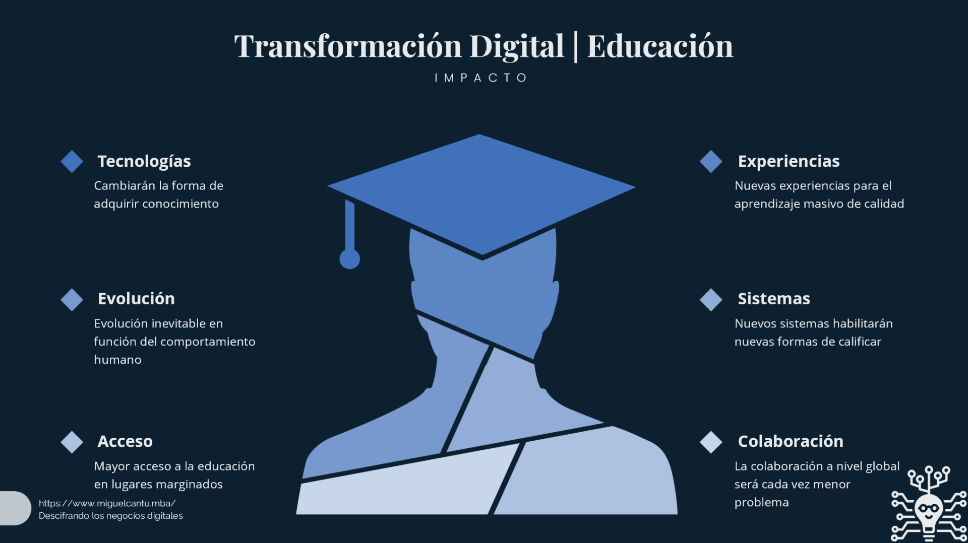Transformación Digital en la Educacion