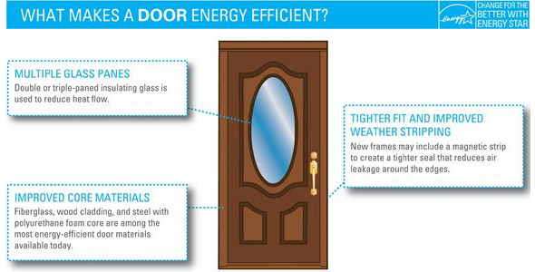 energy efficient doors