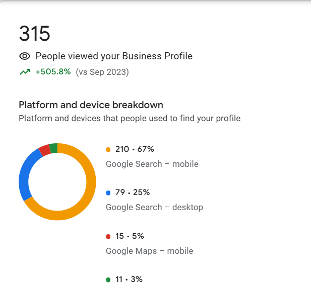 local seo for realtors attorneys