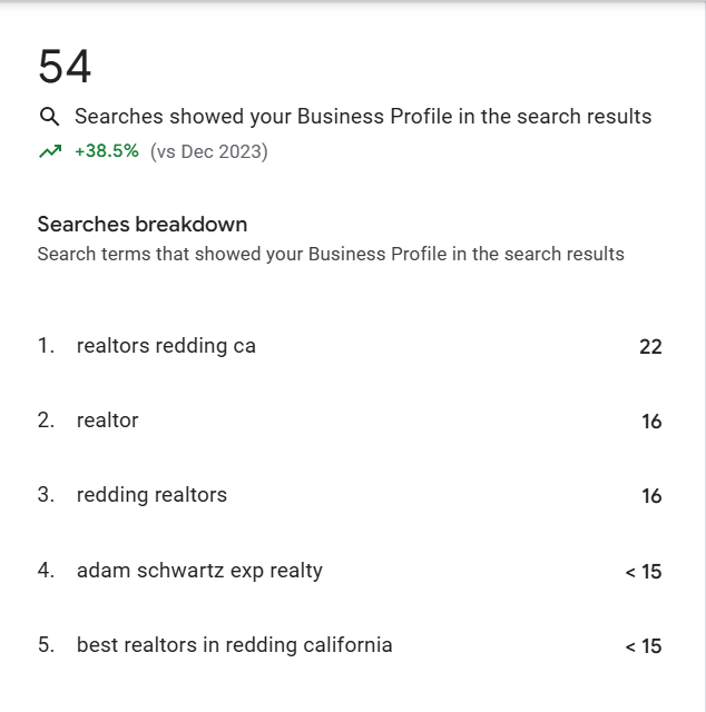local seo for realtors attorneys